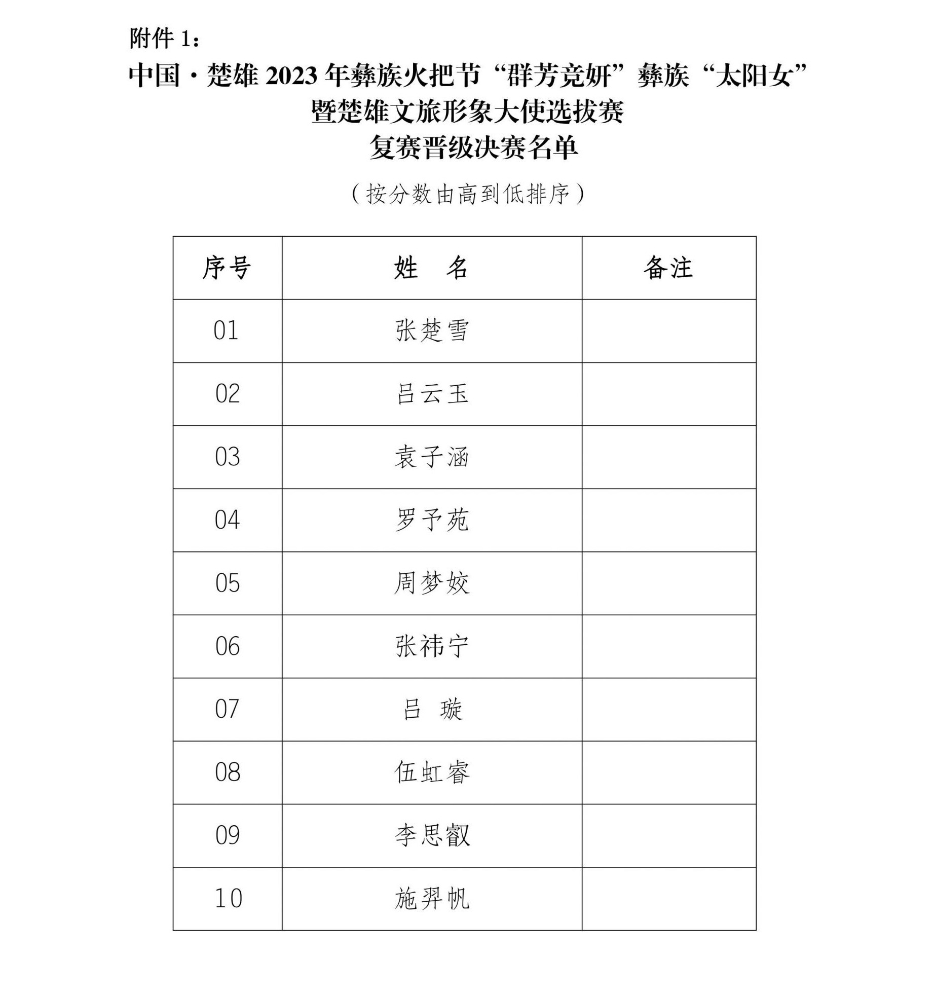竞妍"彝族"太阳女"暨楚雄文旅形象大使选拔赛复赛晋级决赛名单的公告