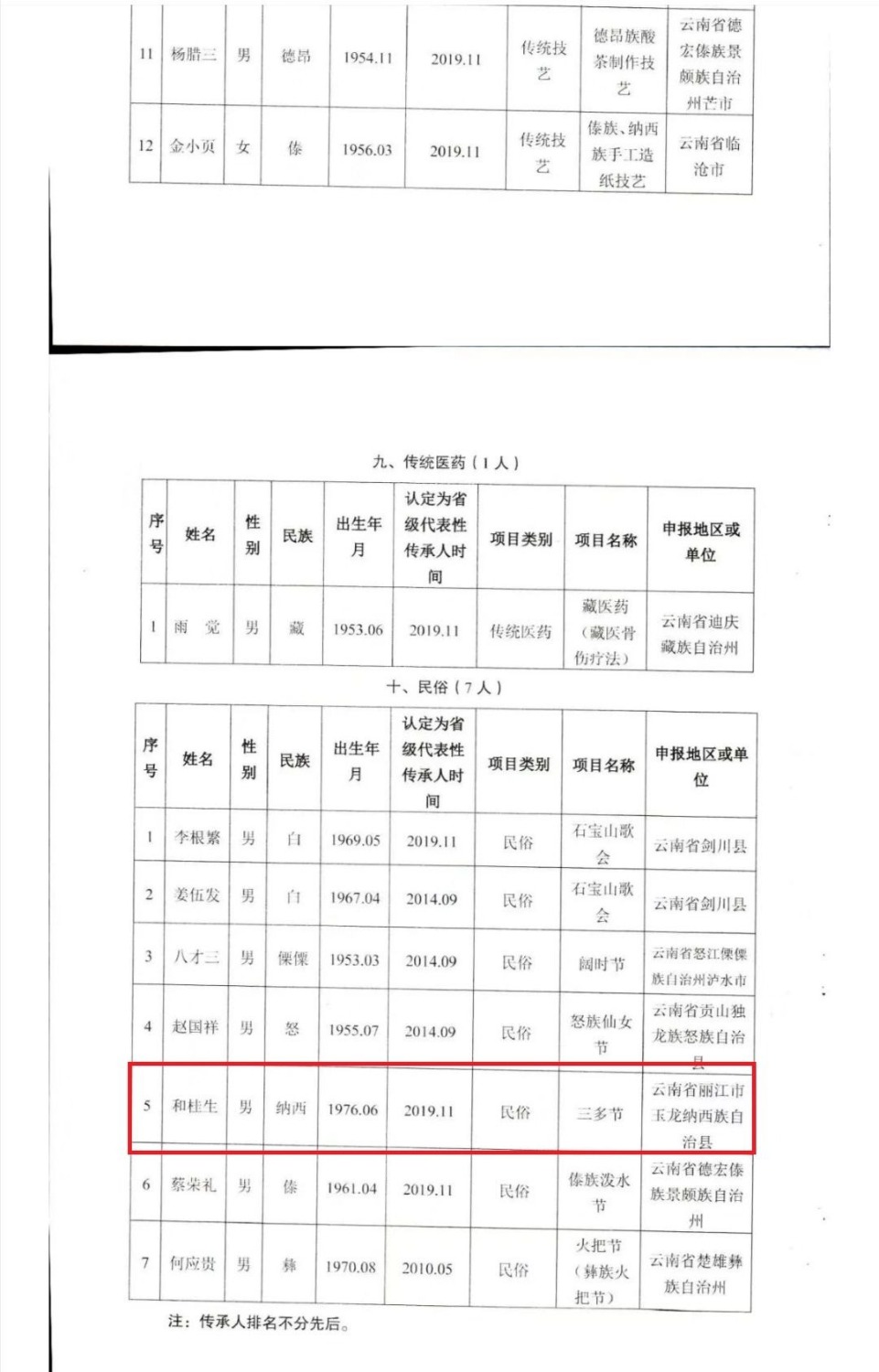 丽江永胜黑恶名单图片