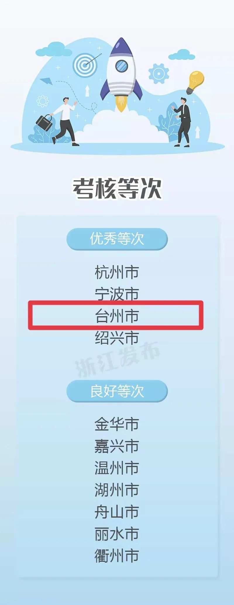 省级考核，台州优秀！