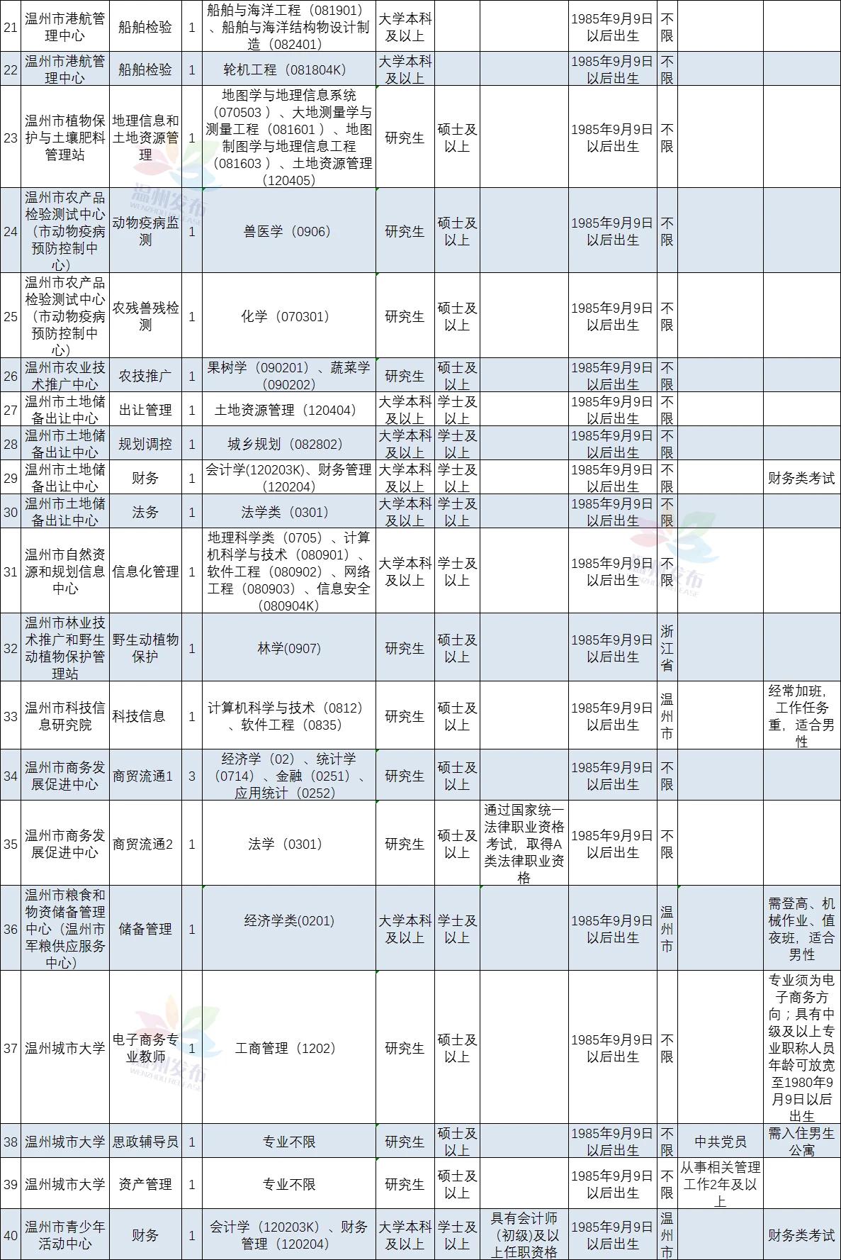 温州装机招聘网站_温州装机招聘网站官网 温州装机招聘网站_温州装机招聘网站官网