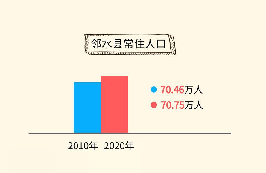 广安邻水人口图片